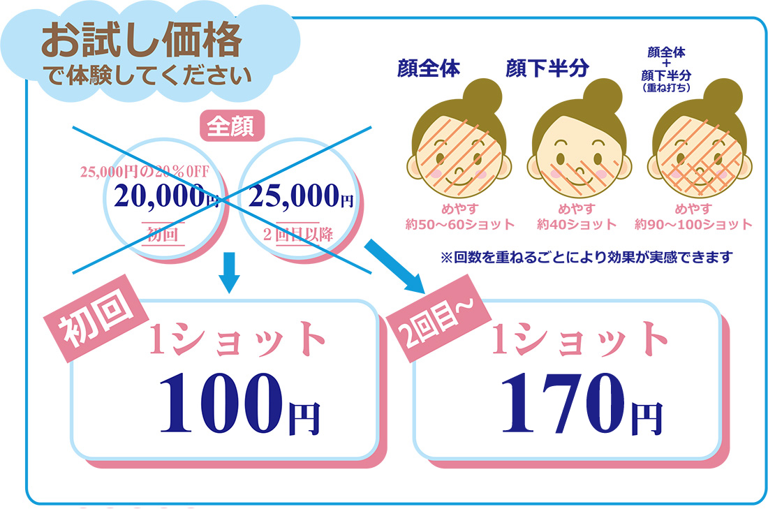 フォトフェイシャルキャンペーン中