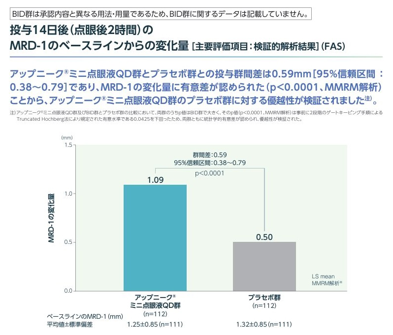 『アップニーク&reg; ミニ点眼液0.1％』の作用機序